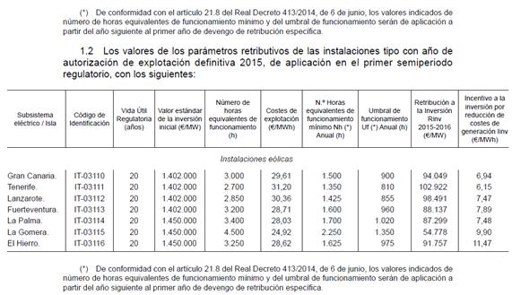 Orden IET/1045/2014, de 16 de junio, por la que se aprueban los parámetros retributivos de las instalaciones tipo aplicables a determinadas instalaciones de producción de energía eléctrica a partir de fuentes de EERR, cogeneración y residuos