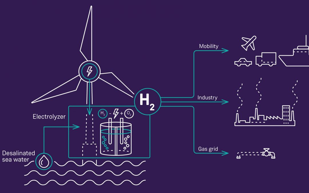 Siemens Gamesa y Siemens Energy abren el camino de la nueva era del hidrógeno verde