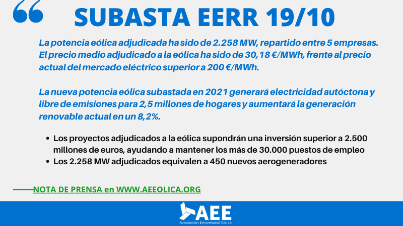 Valoración del sector eólico de los resultados de la subasta para el otorgamiento del régimen económico de Energías Renovables