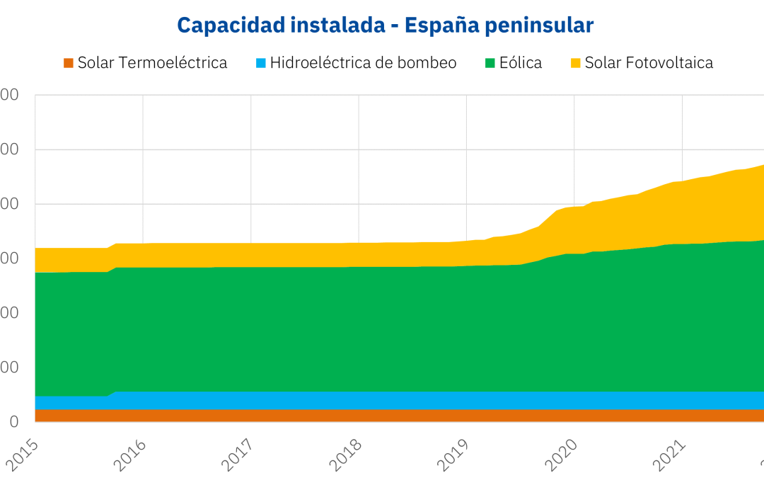 Cuantas más renovables, mejor. Cuanto más diversas, mejor