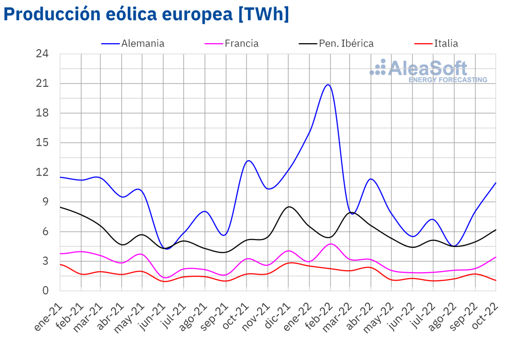 Solar y eólica crecen en Europa 