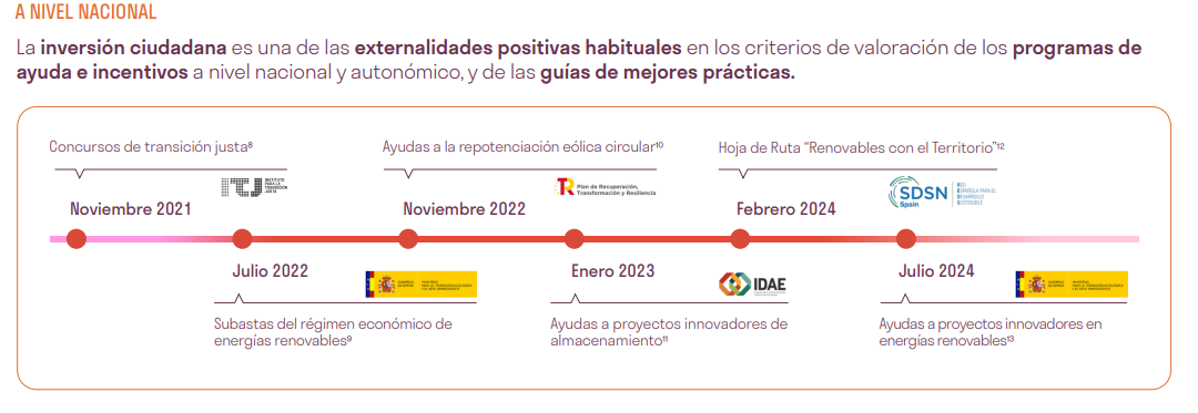 La participación ciudadana en renovables: una herramienta clave para acelerar la transición energética y mejorar la aceptación social