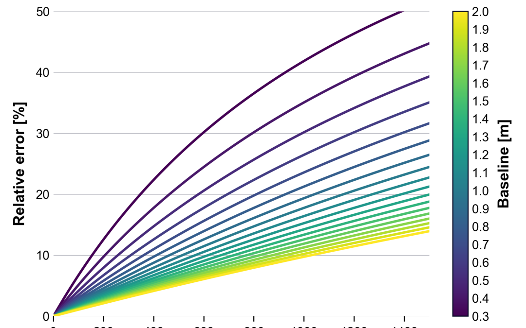Sistema de detección, disuasión y parada en parques eólicos