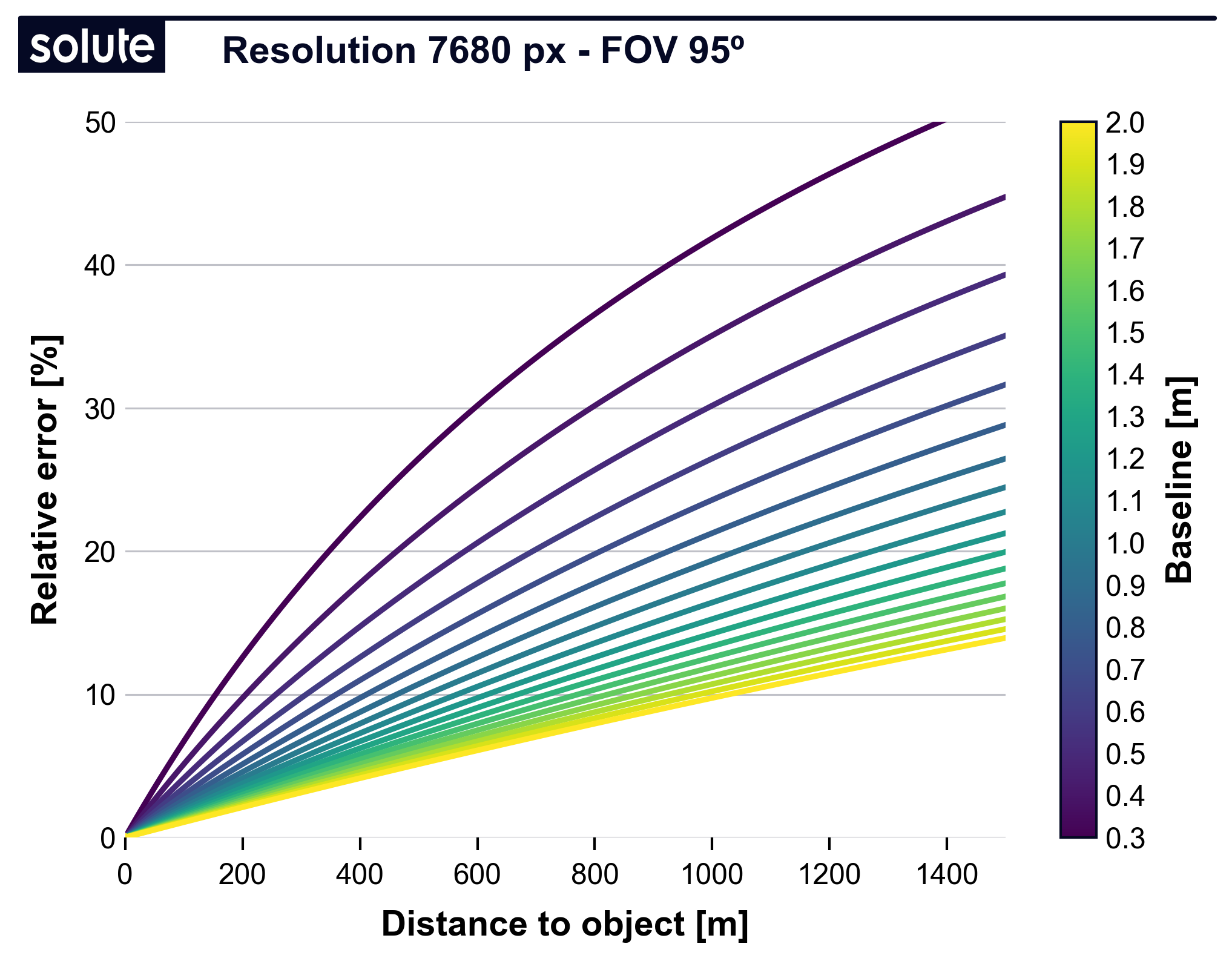 REDISEÑO Siniestralidad 2022. Dossier Publicidad (1)