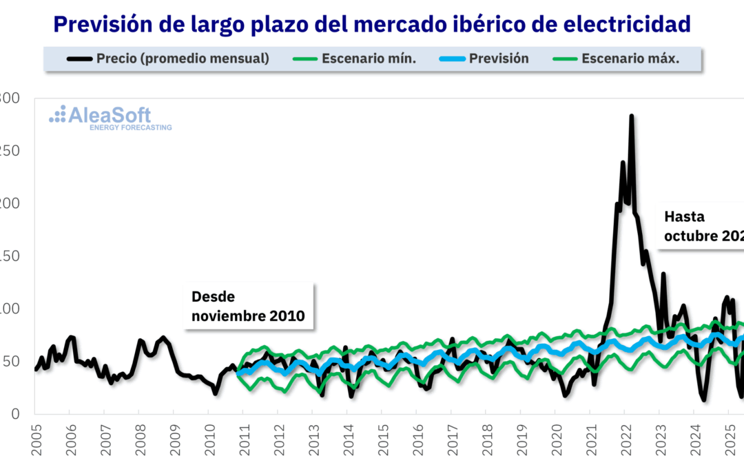 La previsión de 2010 llega al final de su horizonte con una precisión extraordinaria