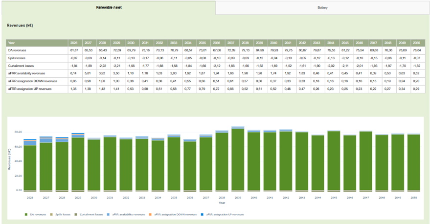 OptiBESS™ Tool by Optimize Energy: la herramienta que transforma tus proyectos de almacenamiento de energía