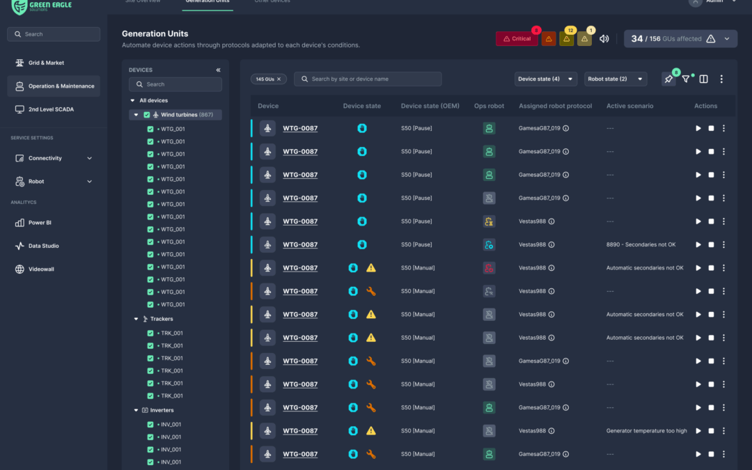 La Suite de Automatización ARSOS de Green Eagle Solutions impulsa la operación autónoma de energías renovables