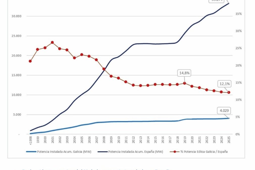 La vida y la economía descansan sobre la energía, una fuente cuyo desarrollo solo será renovable y sostenible