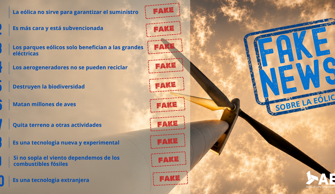Las 10 principales fake news sobre la energía eólica: cuáles son y lo que dicen realmente los datos
