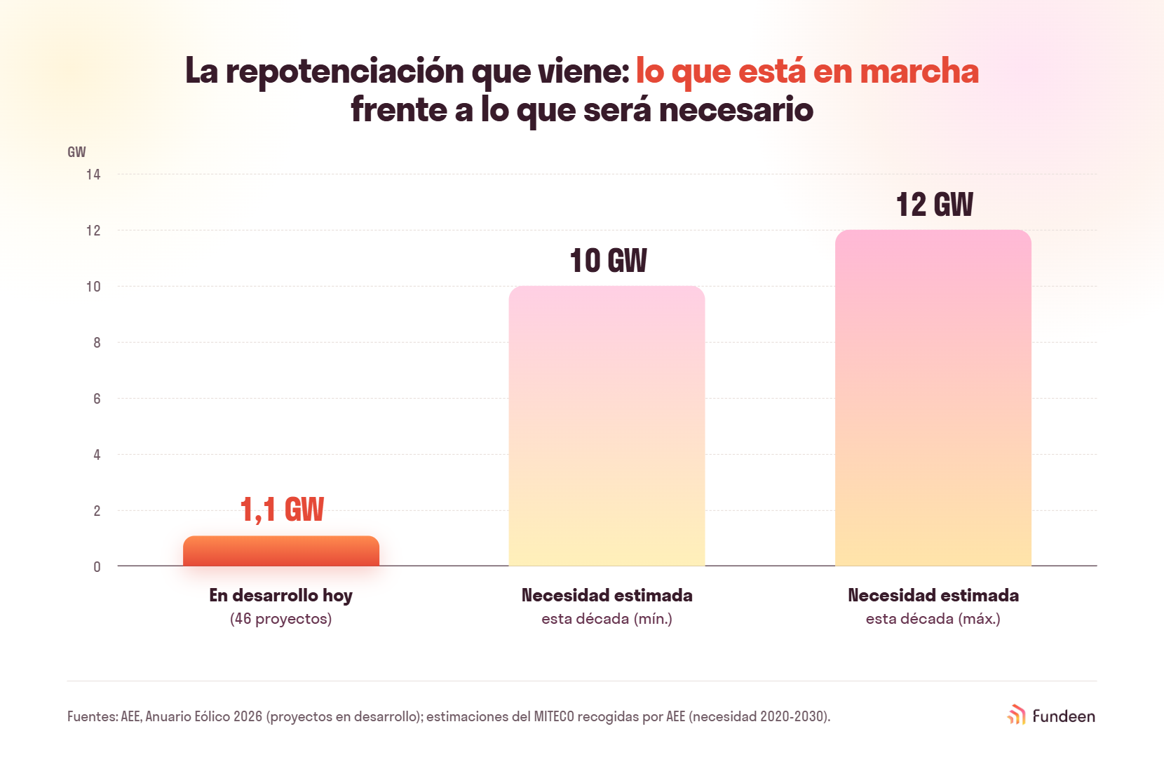 Repotenciación en marcha vs necesario@1x